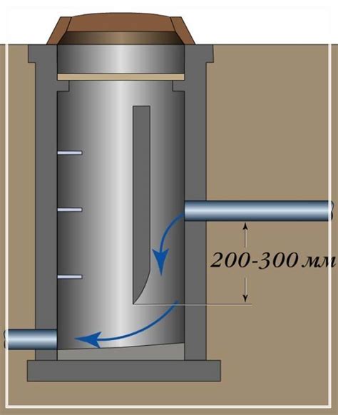 Колодец-Гаситель Типовой Проект - millfont