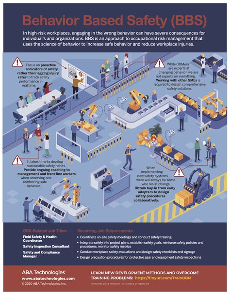 Behavior Based Safety Bbs Obm Series