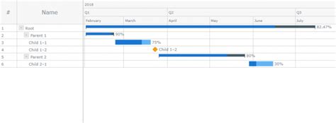 Create Simple Gantt Chart Using Javascript — Tutorial