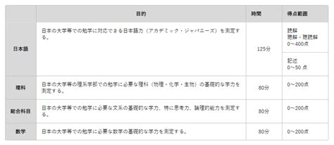 日本留学，你准备好了吗？23年eju留考最新报考指南来喽！ 知乎