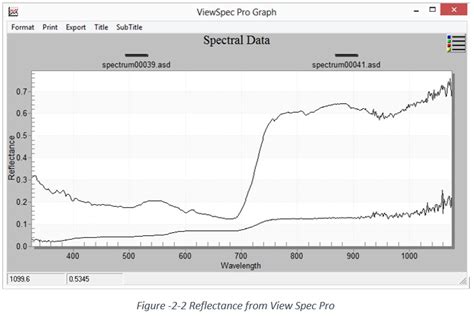 Spectral Reflectance of Different Objects - Civil Engineers PK 