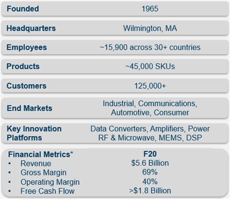 Pdf Earnings And Earnings Per Share Excluding Specific Items Anciens