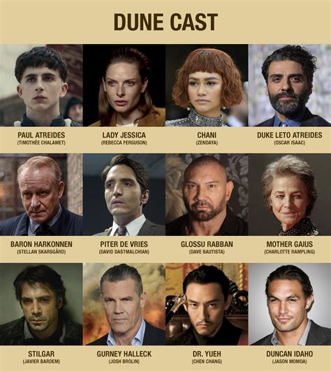DUNE Cast : r/dune