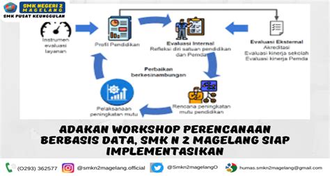 Adakan Workshop Perencanaan Berbasis Data SMK N 2 Siap Implementasikan