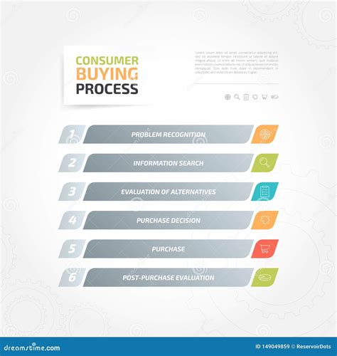 Processo De Compra Do Consumidor Ilustração do Vetor - Ilustração de