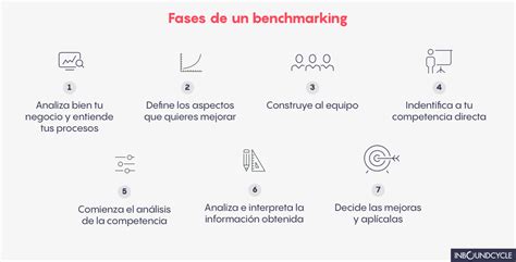 Benchmarking Qué Es Cómo Aplicarlo Estrategias Y Ejemplos