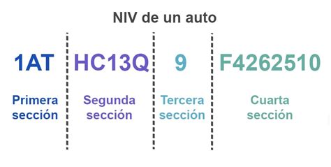 Qué es el NIV de un auto y cómo encontrarlo