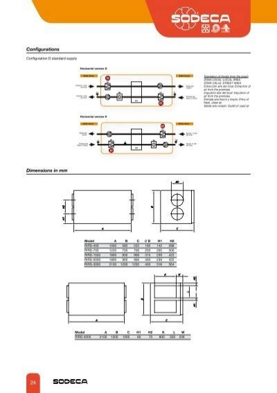 HEAT RECOVERY AND FILTRATION UNITS Sodeca