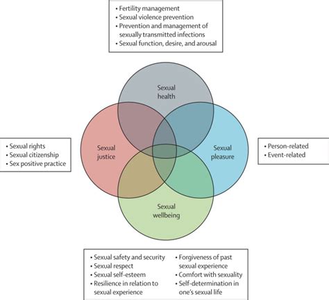 What Is Sexual Wellbeing And Why Does It Matter For Public Health