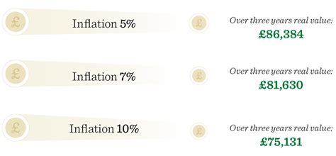 The ever-eroding power of inflation - Kind Wealth