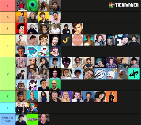 Youtuber Tier List Community Rankings Tiermaker