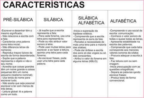 Professores Online Horas Fases Da Escrita E Suas Caracter Sticas