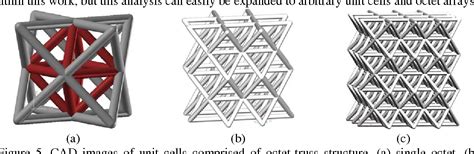 Figure 2 From Analysis Of Mesostructure Unit Cells Comprised Of Octet