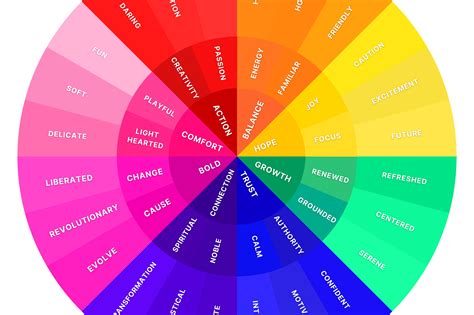 Color Emotion Wheel - Free Gift – Color Psychology Store