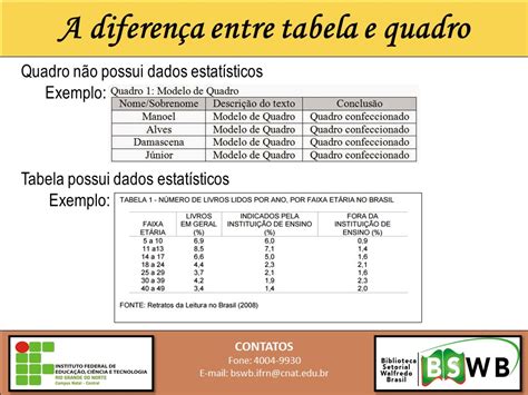 Qual A Diferen A Entre Quadro E Tabela Revoeduca