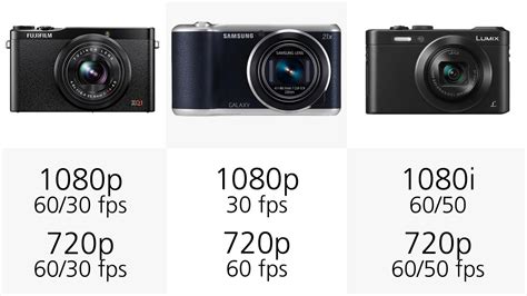 2014 Small Compact Camera Comparison Guide