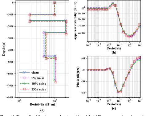 Figure 1 From Memetic Strategy Of Particle Swarm Optimization For One