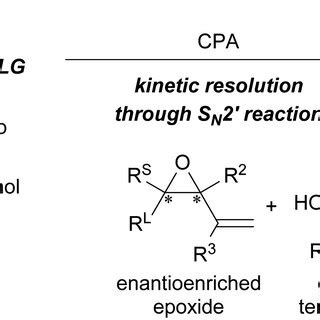 KR Of Enantiomeric Tertiary Allylic Alcohols Through An Intramolecular