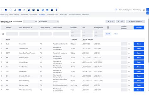 Best Ecommerce Inventory Management Software In The Ecomm Manager