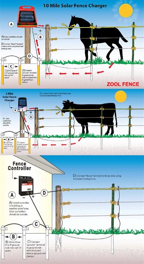 How To Wire An Electric Fence Diagram Wiring Pedia