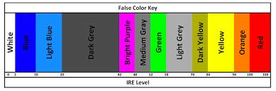 How To Use False Color Effectively With Examples