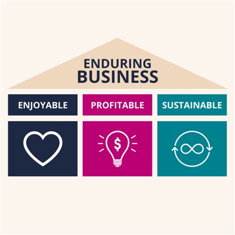 556: The 3 Pillars of An Enduring Business - BizChix