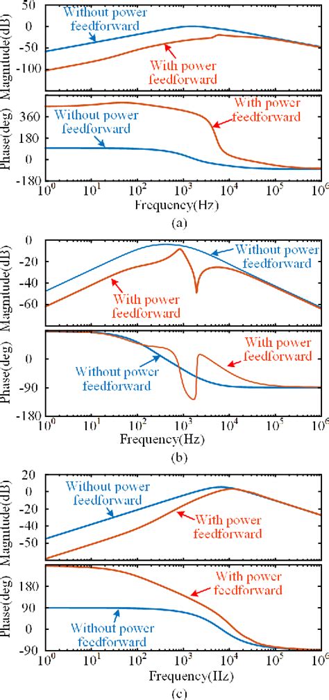 Figure 8 From A Voltage Balancer Based Cascaded DCDC Converter With A