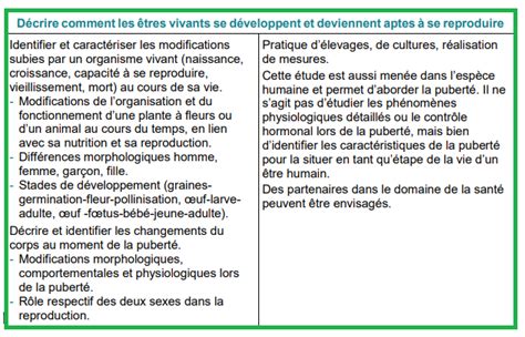 Le vivant sa diversité et les fonctions qui le caractérisent Vive