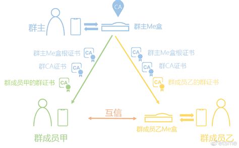 小型云计算平台拓扑图怎么画？一文看懂财经头条