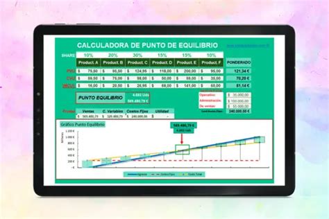 Calculadora De Punto De Equilibrio Excel Para Todos