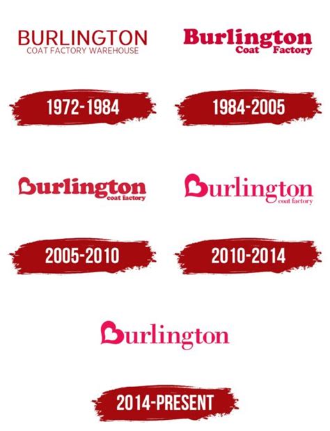 Burlington Logo, symbol, meaning, history, PNG, brand