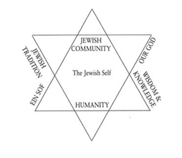 The Movement for Reform Judaism - Reform Judaism in 1000 Words ...