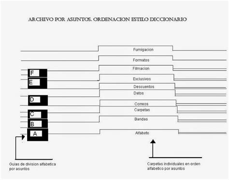 Archivando Con Excelencia En La Etapa De GestiÓn Clases De Ordenacion