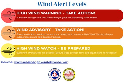 Wind Advisory In Effect For Island Of Hawaiʻi