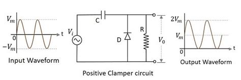 Diode Clipping And Clamping Circuits