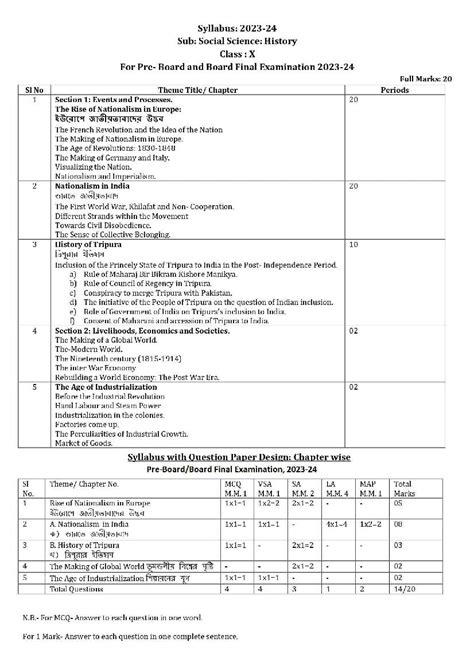 Tbse Class Syllabus Social Science