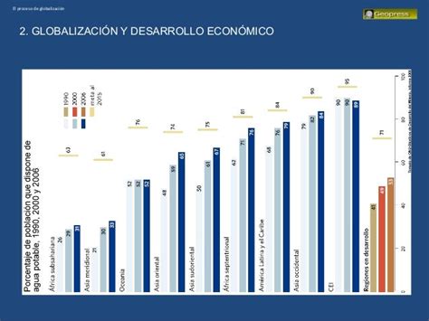 Globalización Desigual Reparto De La Riqueza La Posición De España