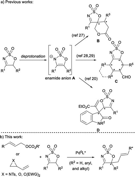 The Pd Catalysed Asymmetric Allylic Alkylation Reactions Of Sulfamidate