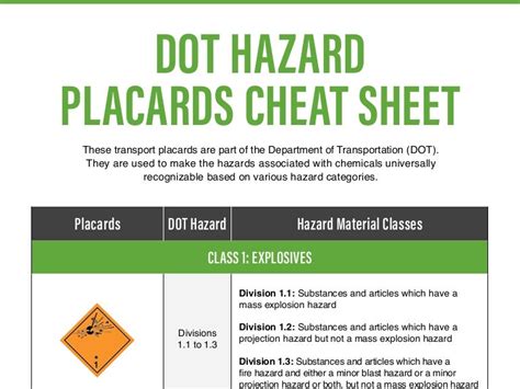 Hazmat Placards Chart Sheet