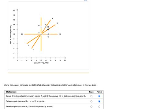 Answered Using The Graph Complete The Table Bartleby