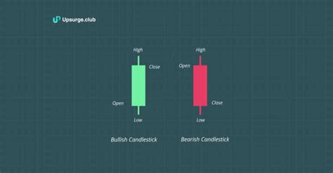 Difference Between Bullish And Bearish Archives Upsurge Club Blogs