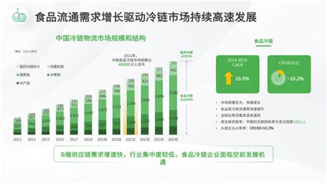 2021全球冷链峰会：运荔枝免费为行业提供供应链saas系统 知乎