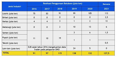 Harga Komoditas Tambang Naik Realisasi PNBP Lampaui Target Petrominer