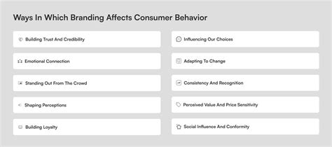 How Branding affects Consumer Behavior by antino12 on DeviantArt 