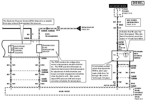 Diagram Bronco E Od Transmission Wiring Diagram Wiringschema