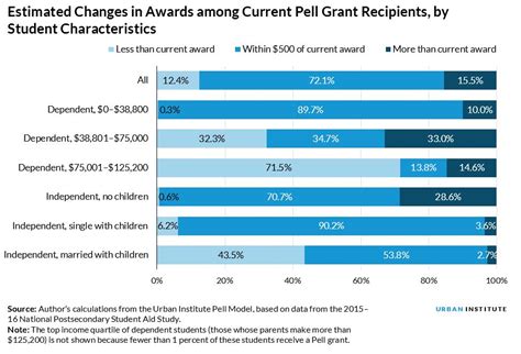 Income Limits For Pell Grant Joni Roxane