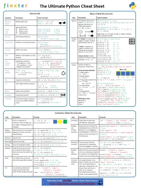 Collection 11 Python Cheat Sheets Every Python Coder Must Own Be On