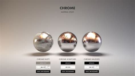 Material Studies: Chrome