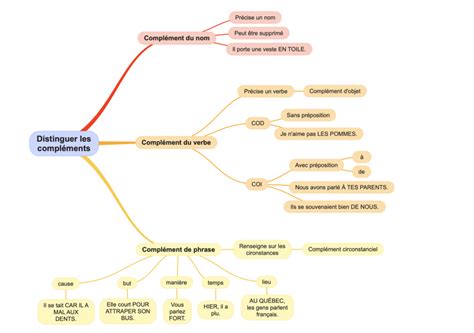 Coll Ge Archives Page Sur Apprendre R Viser M Moriser