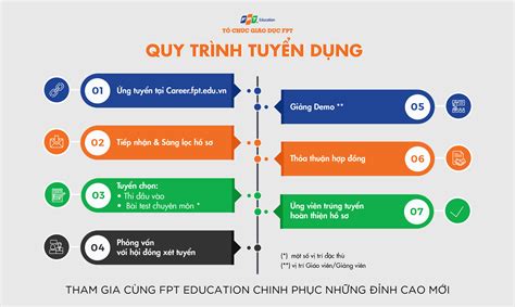 Tổng Hợp Hơn 78 Về Mô Hình Quy Trình Tuyển Dụng Nhân Sự Hay Nhất